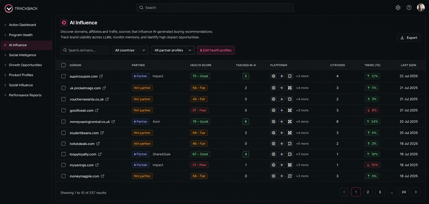 Trackback AI Influence dashboard